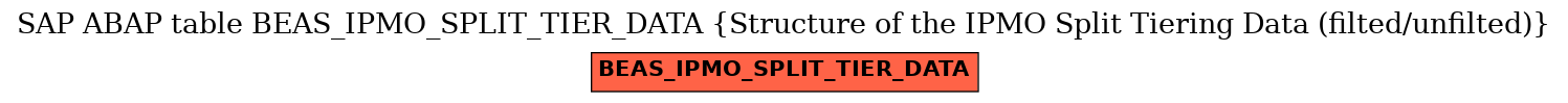 E-R Diagram for table BEAS_IPMO_SPLIT_TIER_DATA (Structure of the IPMO Split Tiering Data (filted/unfilted))