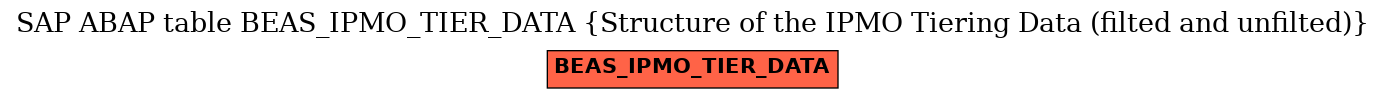 E-R Diagram for table BEAS_IPMO_TIER_DATA (Structure of the IPMO Tiering Data (filted and unfilted))