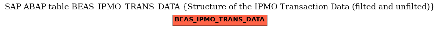 E-R Diagram for table BEAS_IPMO_TRANS_DATA (Structure of the IPMO Transaction Data (filted and unfilted))