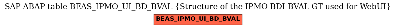 E-R Diagram for table BEAS_IPMO_UI_BD_BVAL (Structure of the IPMO BDI-BVAL GT used for WebUI)
