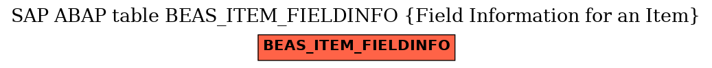 E-R Diagram for table BEAS_ITEM_FIELDINFO (Field Information for an Item)