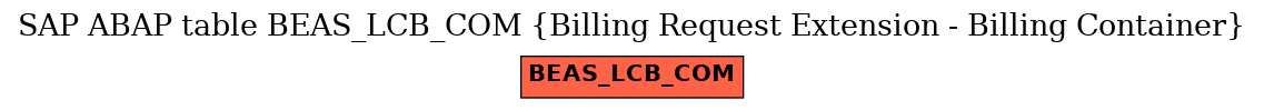 E-R Diagram for table BEAS_LCB_COM (Billing Request Extension - Billing Container)