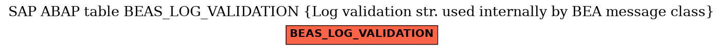 E-R Diagram for table BEAS_LOG_VALIDATION (Log validation str. used internally by BEA message class)