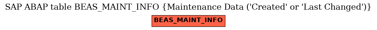 E-R Diagram for table BEAS_MAINT_INFO (Maintenance Data ('Created' or 'Last Changed'))