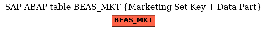 E-R Diagram for table BEAS_MKT (Marketing Set Key + Data Part)