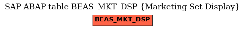 E-R Diagram for table BEAS_MKT_DSP (Marketing Set Display)