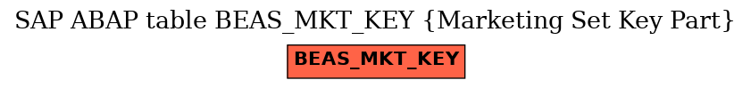 E-R Diagram for table BEAS_MKT_KEY (Marketing Set Key Part)