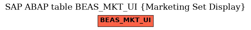 E-R Diagram for table BEAS_MKT_UI (Marketing Set Display)