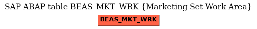 E-R Diagram for table BEAS_MKT_WRK (Marketing Set Work Area)