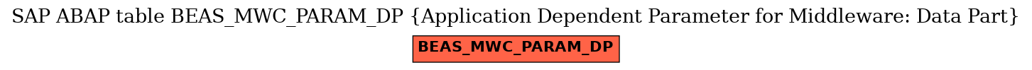 E-R Diagram for table BEAS_MWC_PARAM_DP (Application Dependent Parameter for Middleware: Data Part)