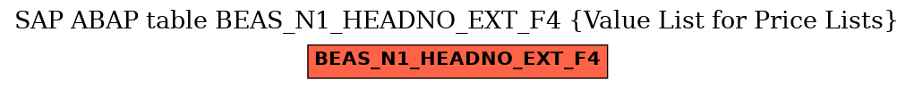 E-R Diagram for table BEAS_N1_HEADNO_EXT_F4 (Value List for Price Lists)