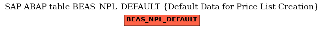 E-R Diagram for table BEAS_NPL_DEFAULT (Default Data for Price List Creation)