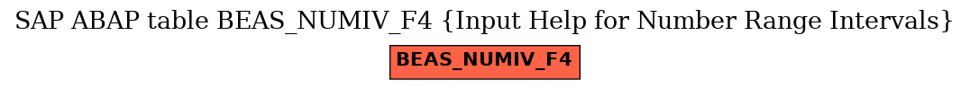 E-R Diagram for table BEAS_NUMIV_F4 (Input Help for Number Range Intervals)