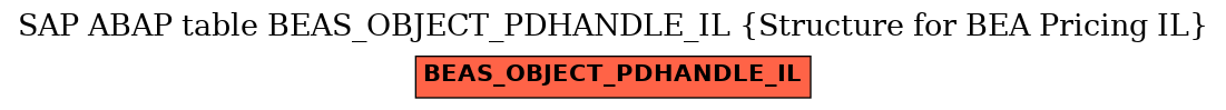 E-R Diagram for table BEAS_OBJECT_PDHANDLE_IL (Structure for BEA Pricing IL)