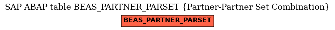 E-R Diagram for table BEAS_PARTNER_PARSET (Partner-Partner Set Combination)