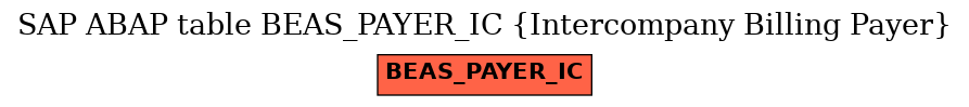 E-R Diagram for table BEAS_PAYER_IC (Intercompany Billing Payer)