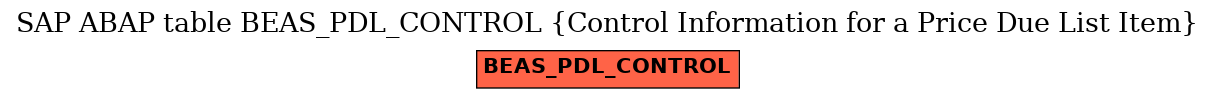 E-R Diagram for table BEAS_PDL_CONTROL (Control Information for a Price Due List Item)