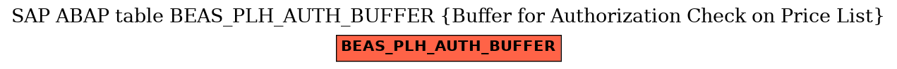 E-R Diagram for table BEAS_PLH_AUTH_BUFFER (Buffer for Authorization Check on Price List)