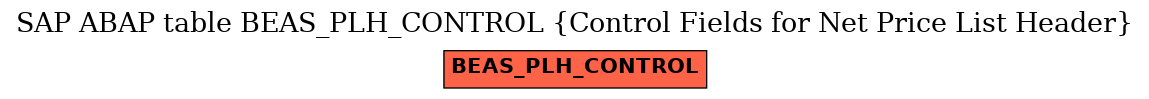 E-R Diagram for table BEAS_PLH_CONTROL (Control Fields for Net Price List Header)