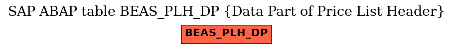 E-R Diagram for table BEAS_PLH_DP (Data Part of Price List Header)