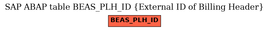 E-R Diagram for table BEAS_PLH_ID (External ID of Billing Header)