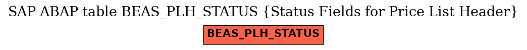 E-R Diagram for table BEAS_PLH_STATUS (Status Fields for Price List Header)