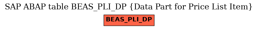 E-R Diagram for table BEAS_PLI_DP (Data Part for Price List Item)