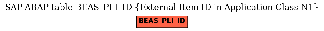 E-R Diagram for table BEAS_PLI_ID (External Item ID in Application Class N1)