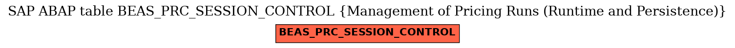 E-R Diagram for table BEAS_PRC_SESSION_CONTROL (Management of Pricing Runs (Runtime and Persistence))