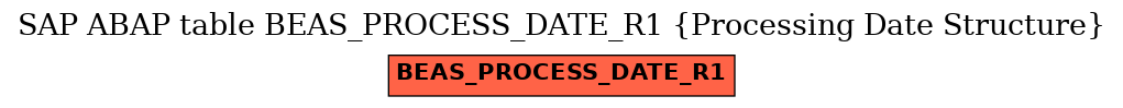 E-R Diagram for table BEAS_PROCESS_DATE_R1 (Processing Date Structure)