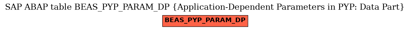 E-R Diagram for table BEAS_PYP_PARAM_DP (Application-Dependent Parameters in PYP: Data Part)