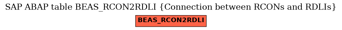 E-R Diagram for table BEAS_RCON2RDLI (Connection between RCONs and RDLIs)