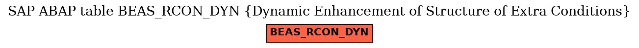 E-R Diagram for table BEAS_RCON_DYN (Dynamic Enhancement of Structure of Extra Conditions)