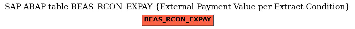 E-R Diagram for table BEAS_RCON_EXPAY (External Payment Value per Extract Condition)