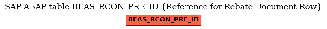 E-R Diagram for table BEAS_RCON_PRE_ID (Reference for Rebate Document Row)
