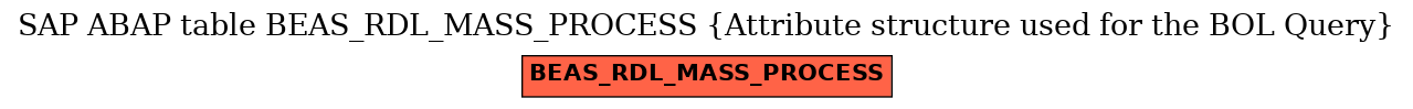 E-R Diagram for table BEAS_RDL_MASS_PROCESS (Attribute structure used for the BOL Query)