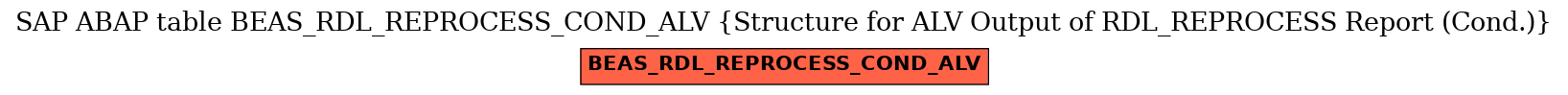 E-R Diagram for table BEAS_RDL_REPROCESS_COND_ALV (Structure for ALV Output of RDL_REPROCESS Report (Cond.))