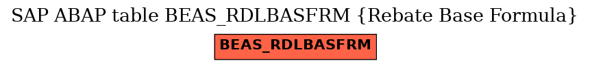 E-R Diagram for table BEAS_RDLBASFRM (Rebate Base Formula)