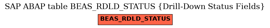 E-R Diagram for table BEAS_RDLD_STATUS (Drill-Down Status Fields)