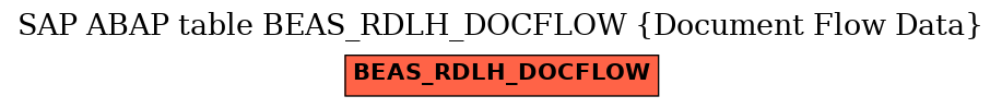 E-R Diagram for table BEAS_RDLH_DOCFLOW (Document Flow Data)