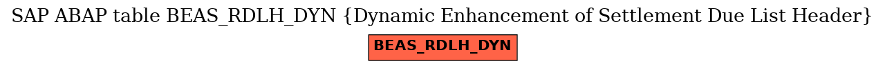 E-R Diagram for table BEAS_RDLH_DYN (Dynamic Enhancement of Settlement Due List Header)