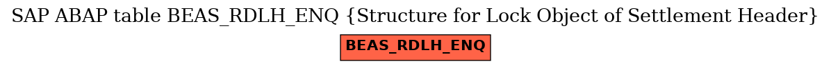 E-R Diagram for table BEAS_RDLH_ENQ (Structure for Lock Object of Settlement Header)