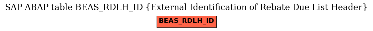 E-R Diagram for table BEAS_RDLH_ID (External Identification of Rebate Due List Header)