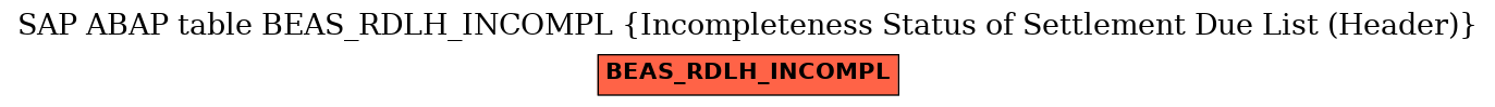 E-R Diagram for table BEAS_RDLH_INCOMPL (Incompleteness Status of Settlement Due List (Header))