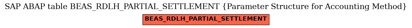 E-R Diagram for table BEAS_RDLH_PARTIAL_SETTLEMENT (Parameter Structure for Accounting Method)