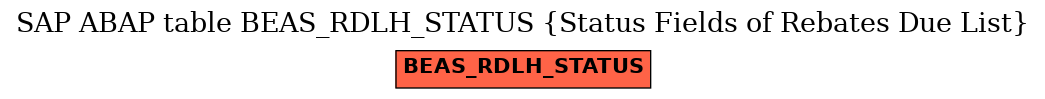 E-R Diagram for table BEAS_RDLH_STATUS (Status Fields of Rebates Due List)