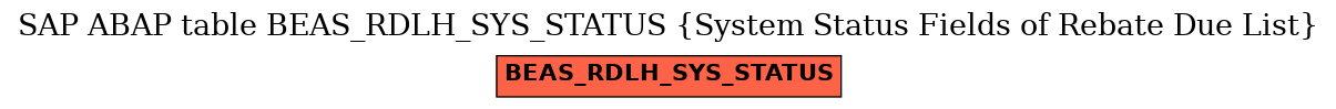 E-R Diagram for table BEAS_RDLH_SYS_STATUS (System Status Fields of Rebate Due List)
