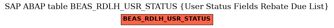 E-R Diagram for table BEAS_RDLH_USR_STATUS (User Status Fields Rebate Due List)