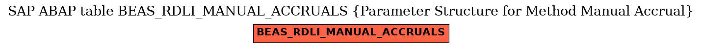 E-R Diagram for table BEAS_RDLI_MANUAL_ACCRUALS (Parameter Structure for Method Manual Accrual)