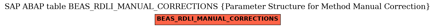E-R Diagram for table BEAS_RDLI_MANUAL_CORRECTIONS (Parameter Structure for Method Manual Correction)